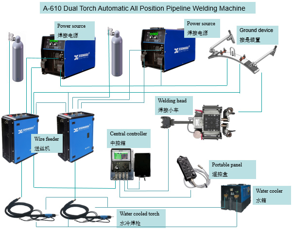 熊穀A-610