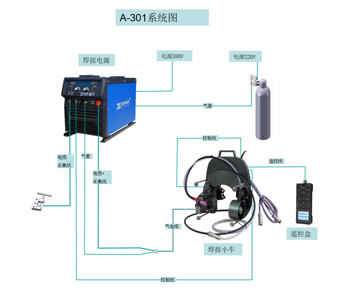 A-301係統圖