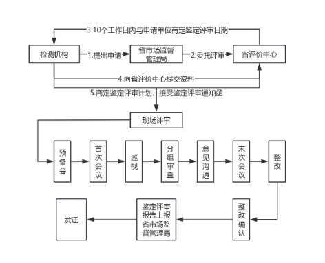 漏磁內檢測