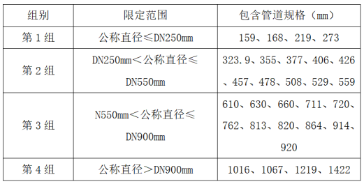 漏磁內檢測