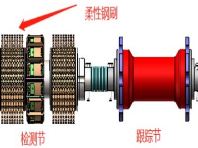 熊穀油氣：DN150管道三軸超高清漏磁內檢測器在川慶大顯身手